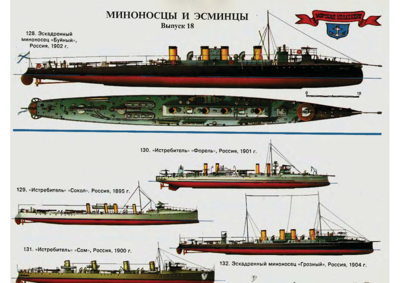 Миноносец Грозный 1904 чертеж