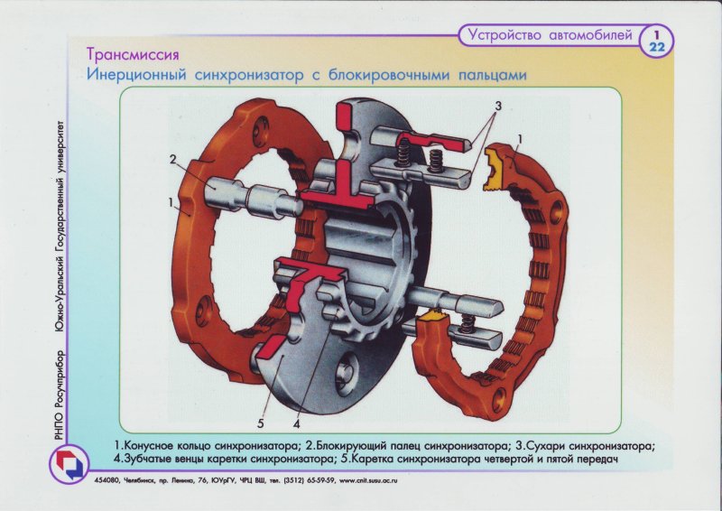 Синхронизатор коробки передач автомобилей ГАЗ-3307,