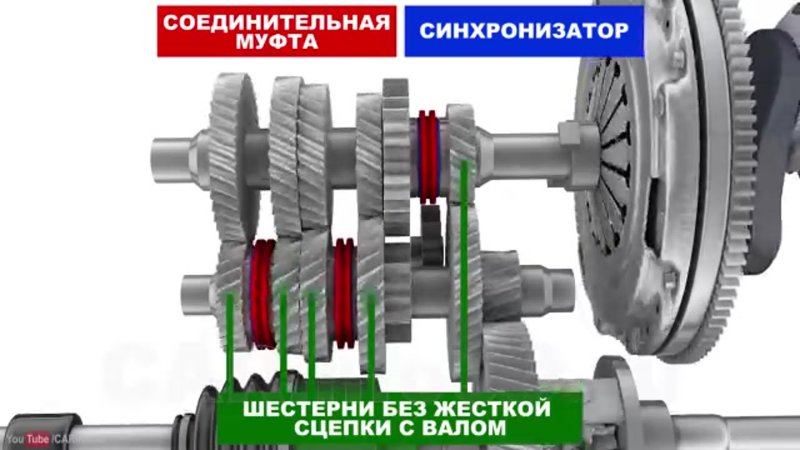 Устройство синхронизатора