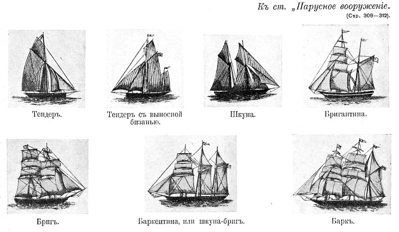 Парусное вооружение кораблей классификация