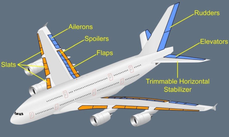 Airbus a380 строение
