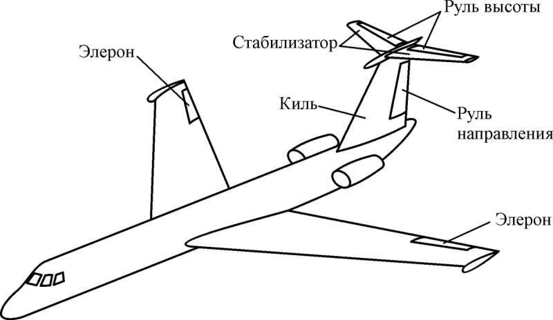 Элерон спереди крыла