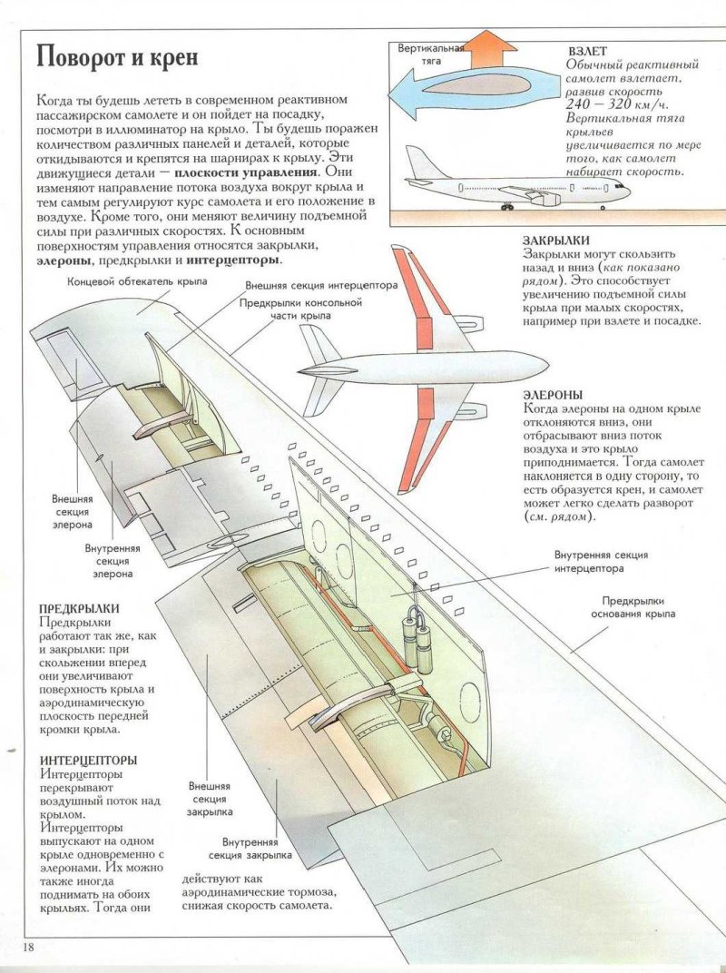 Конструкция крыла Боинг 737