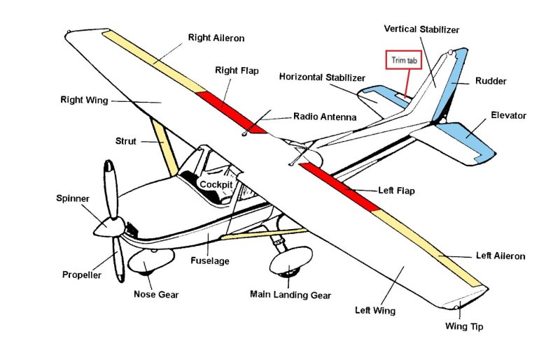 Cessna 172 габариты