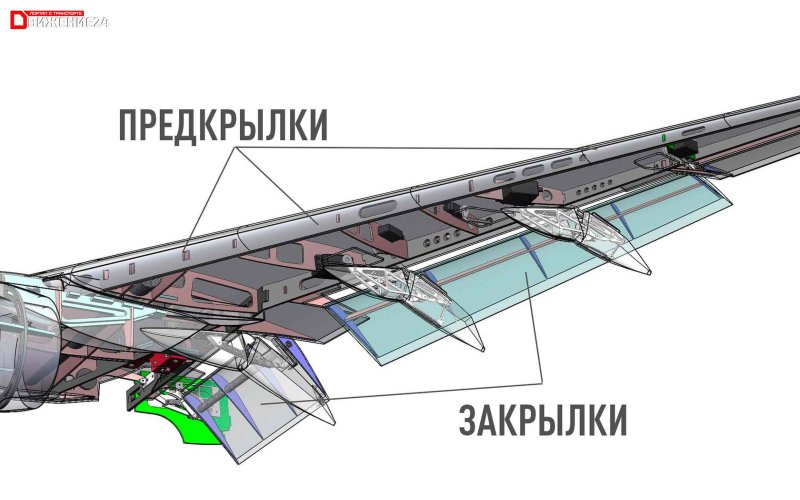 Схема самолета механизация крыла Элерон