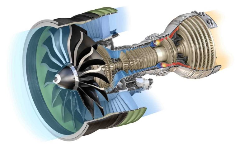 Авиационный турбореактивный двигатель ge90-115b