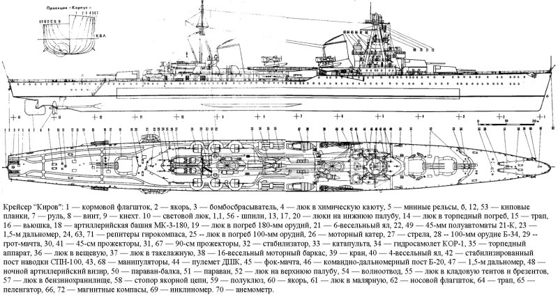 Крейсера 58 бис проекта