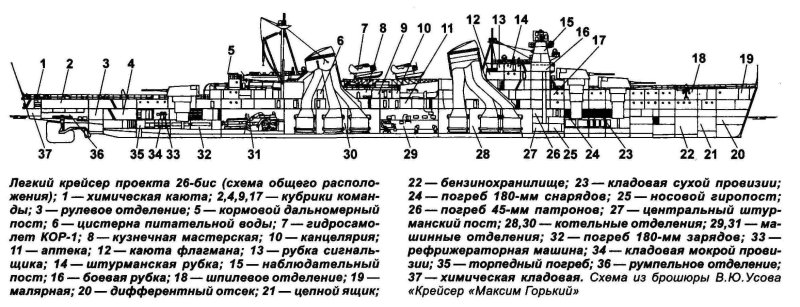 Крейсер Киров проект 26