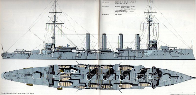 Броненосный крейсер Рюрик 1906