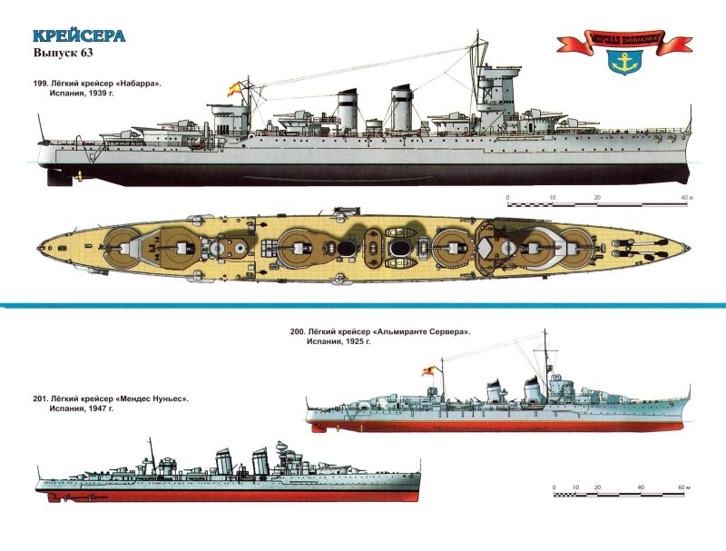 Морская коллекция Моделист конструктор броненосцы и линкоры