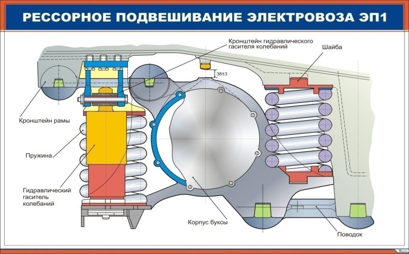 Рессорное подвешивание электровоза 3эс5к