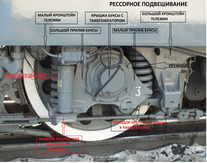 Рессорное подвешивание эп2к