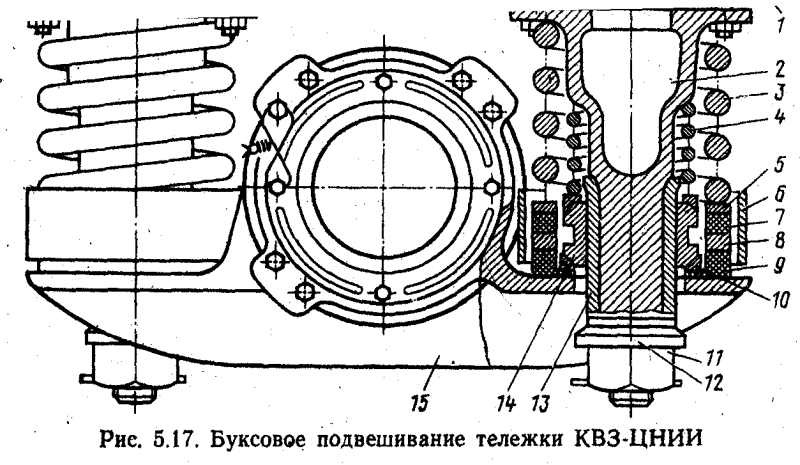 Рессорное подвешивание тележки КВЗ ЦНИИ Центральная