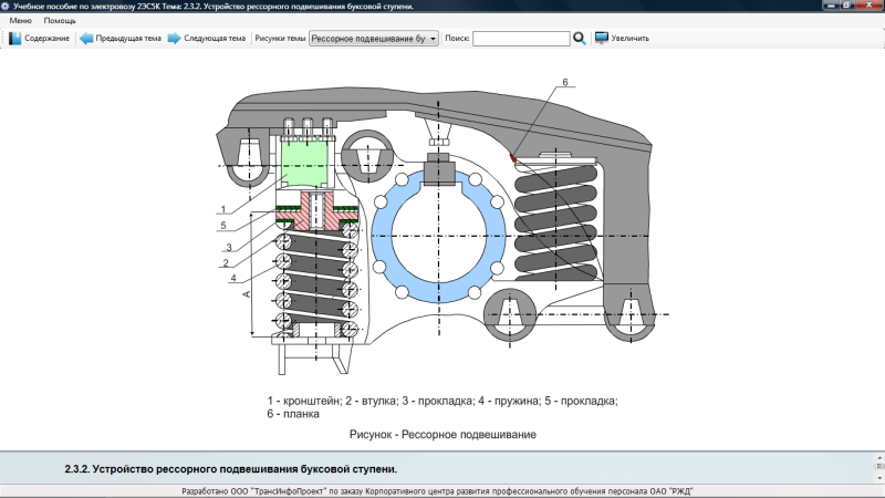 Рессорное подвешивание 2эс10