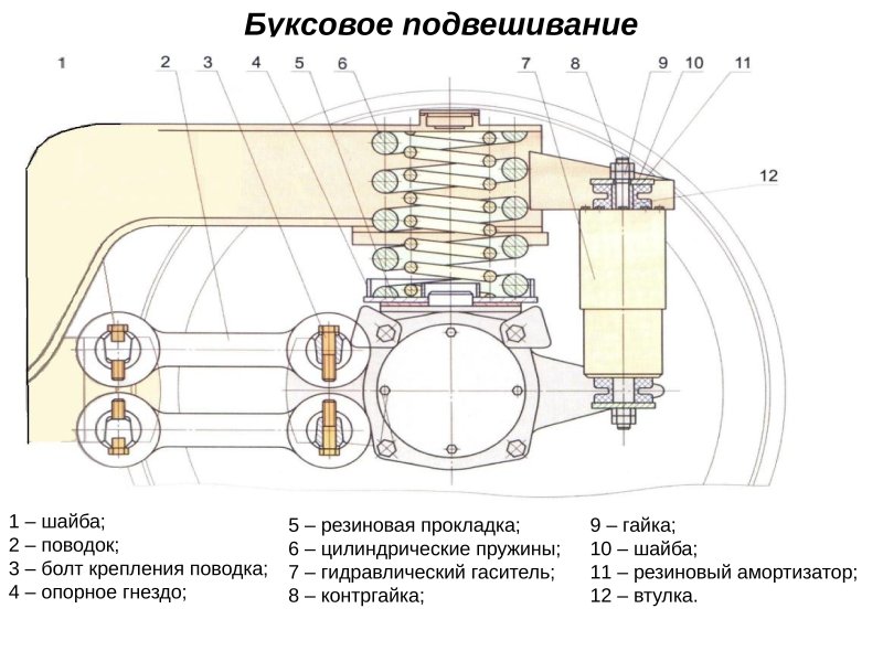 Буксовый узел тележки пассажирского вагона