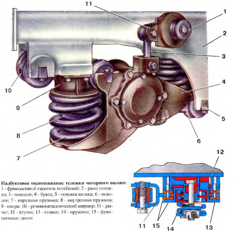 Фрикционный гаситель эд4м