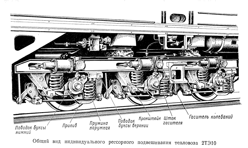 Рессорное подвешивание тепловоза 2тэ116