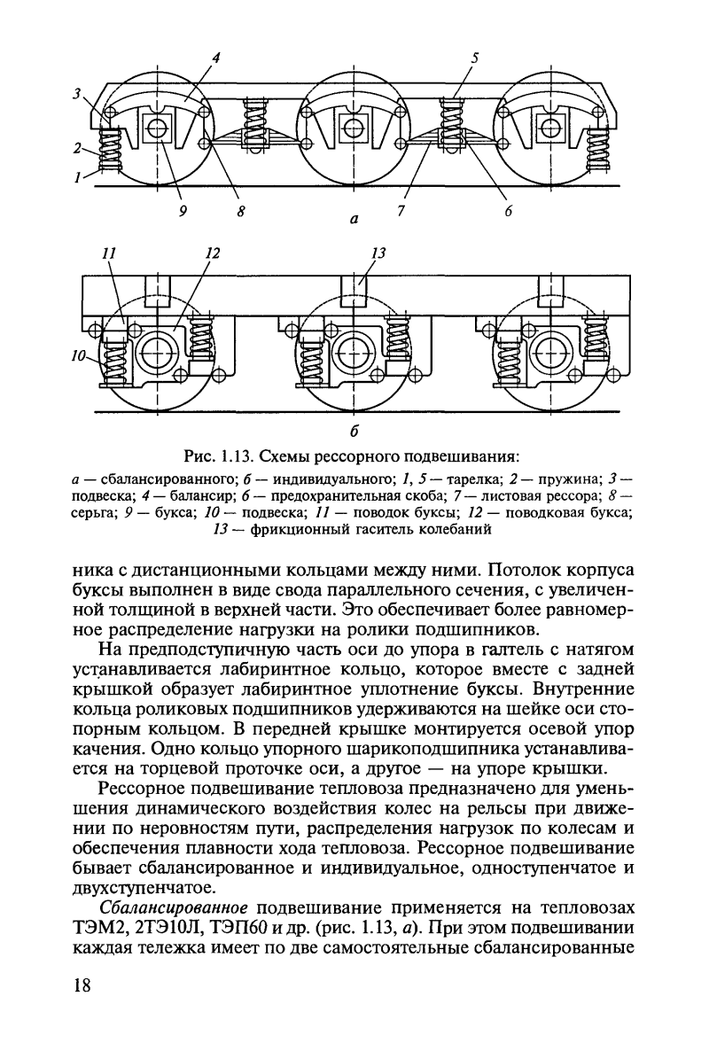 Типы рессорного подвешивания тепловозов