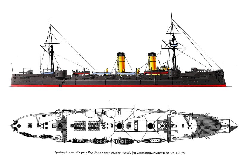 Рюрик крейсер, 1906