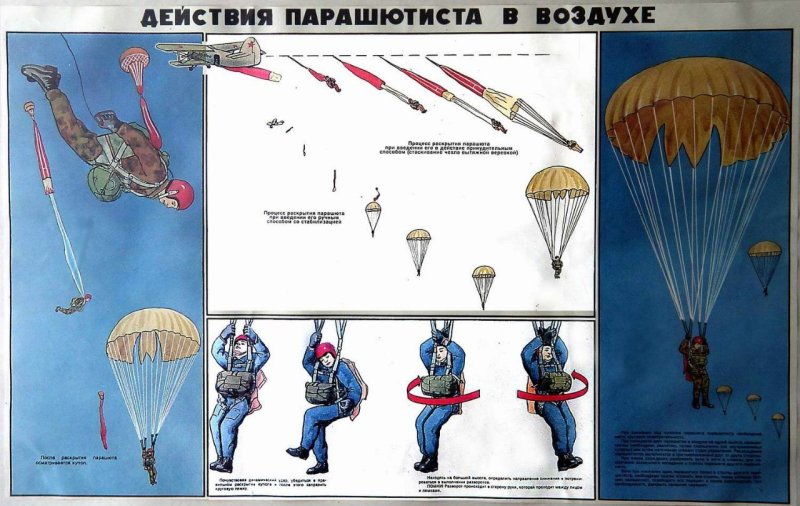 Современный парашют