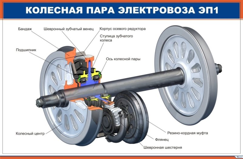 Колесная пара электровоза эп1 конструкция