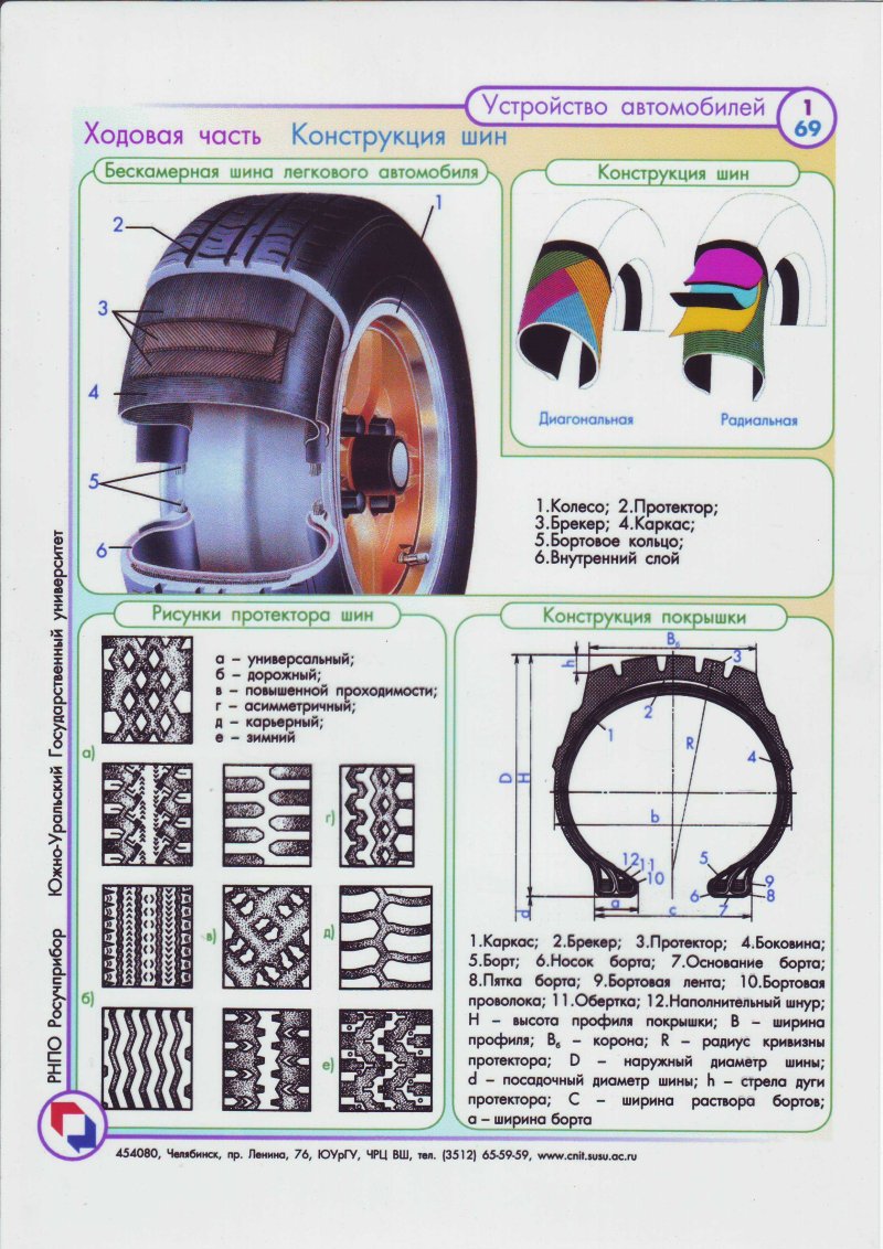 Схема устройства автомобильной шины