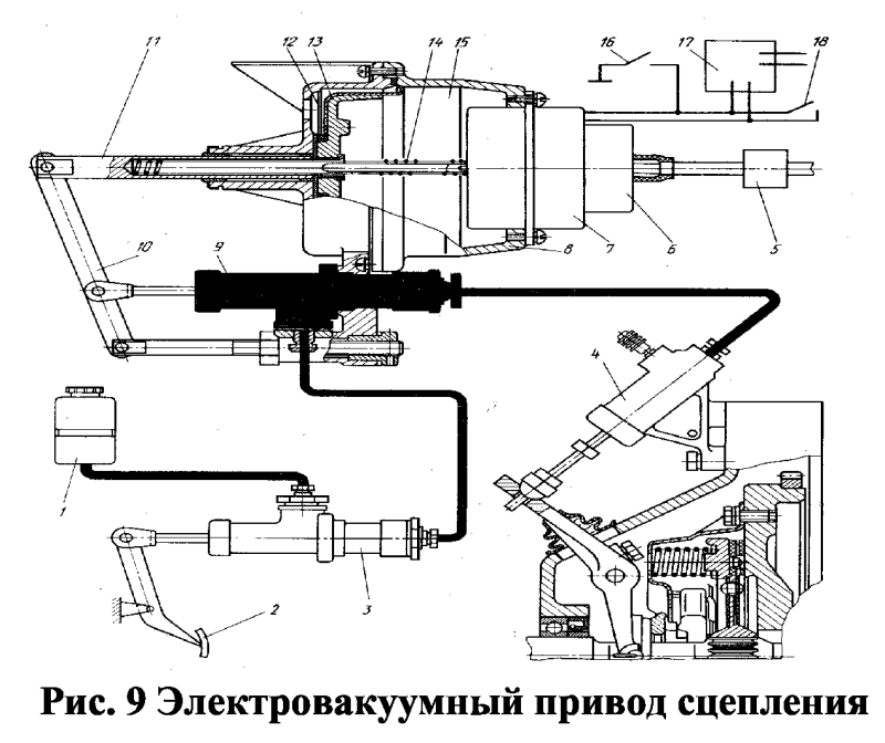Автоматический привод сцепления Мегаматик