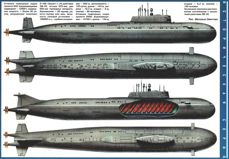 АПЛ 941 акула габариты