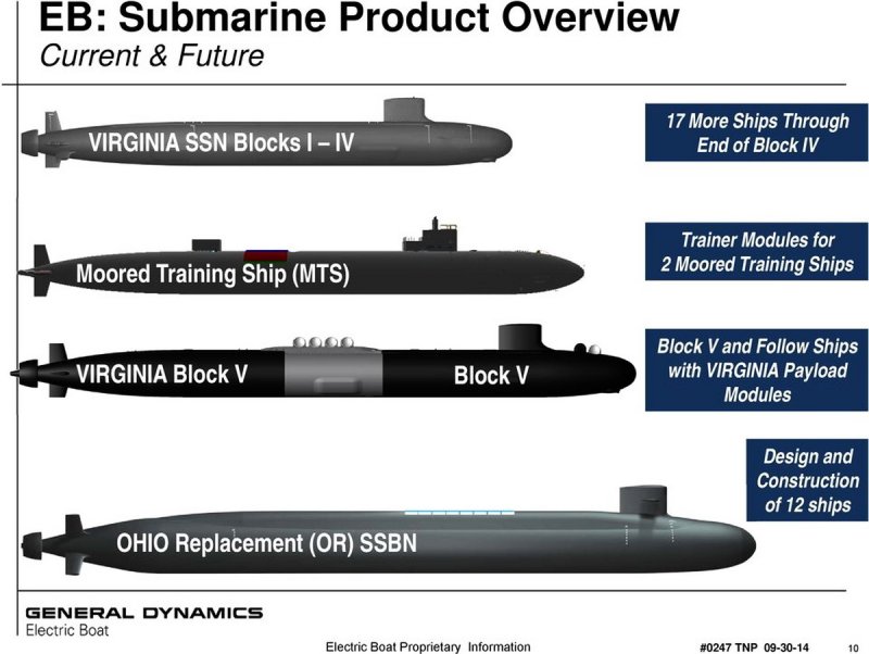 Подводная лодка Вирджиния SSN-790
