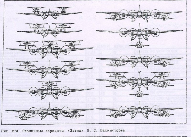 Самолет авианосец ТБ-3