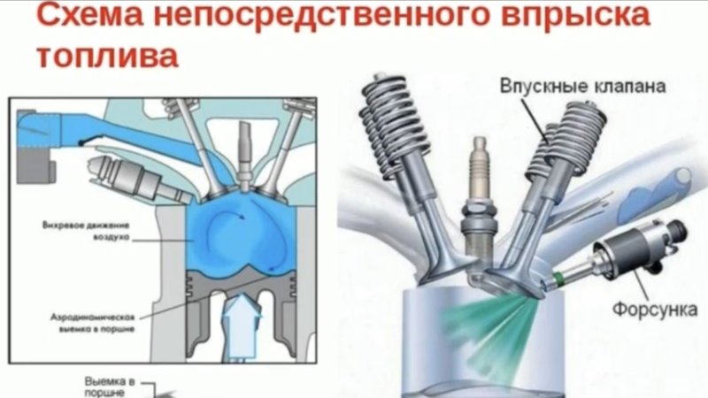 Схема системы питания двигателя с непосредственным впрыском