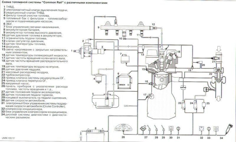 Система питания дизеля common Rail