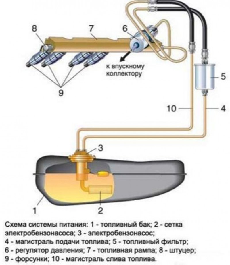 Схема бензонасоса ВАЗ 2110 инжектор