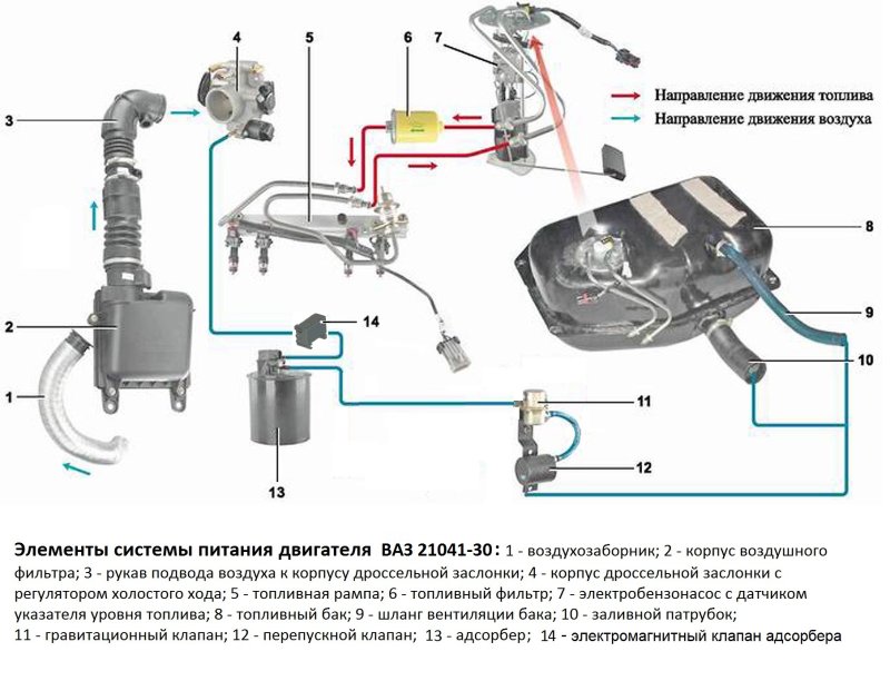 Топливная магистраль ВАЗ 2107 инжектор схема