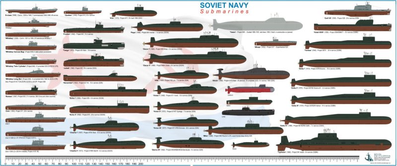 АПЛ проекта 941 модель