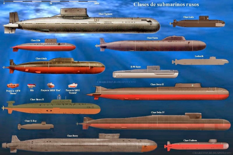 Подводная лодка Лошарик характеристики