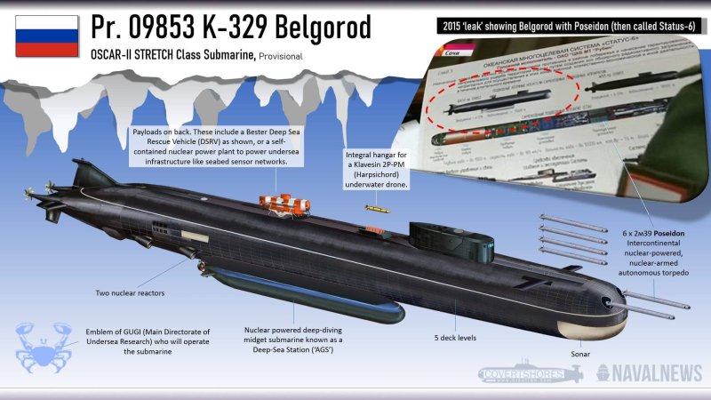 Атомная лодка к 329 Белгород