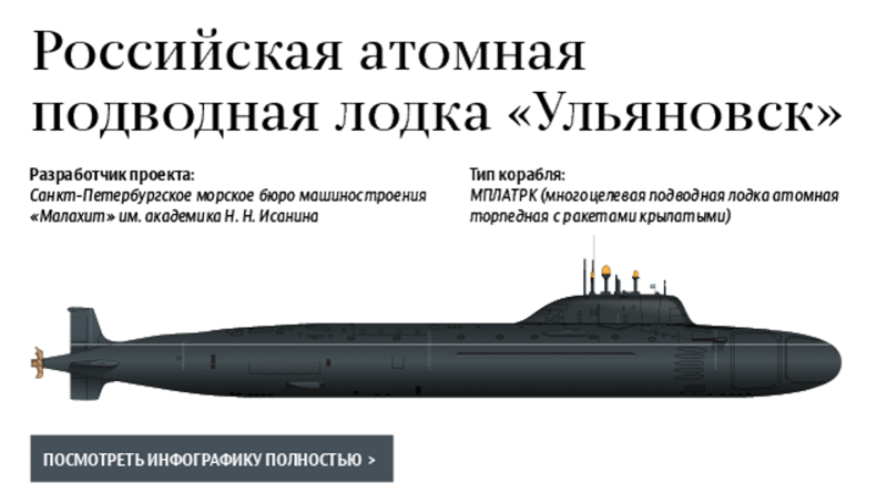 Ульяновск подводная лодка проекта 885