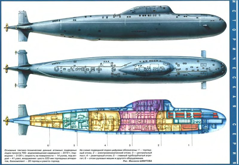 Атомная подводная лодка проекта 705