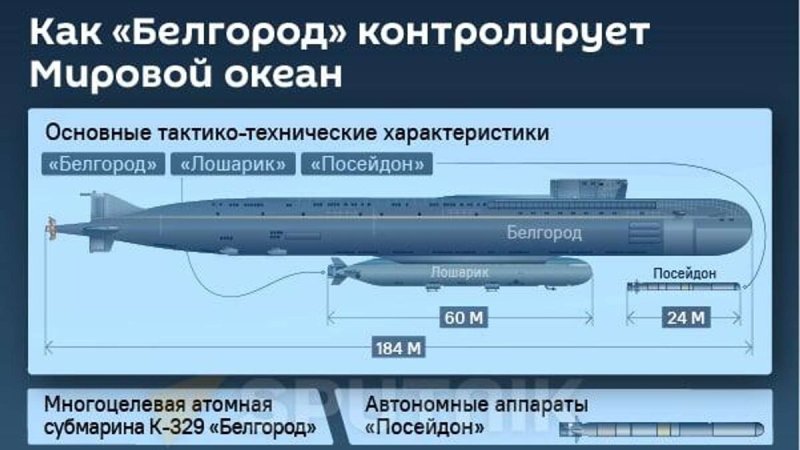 Подводная лодка Белгород проекта 09852