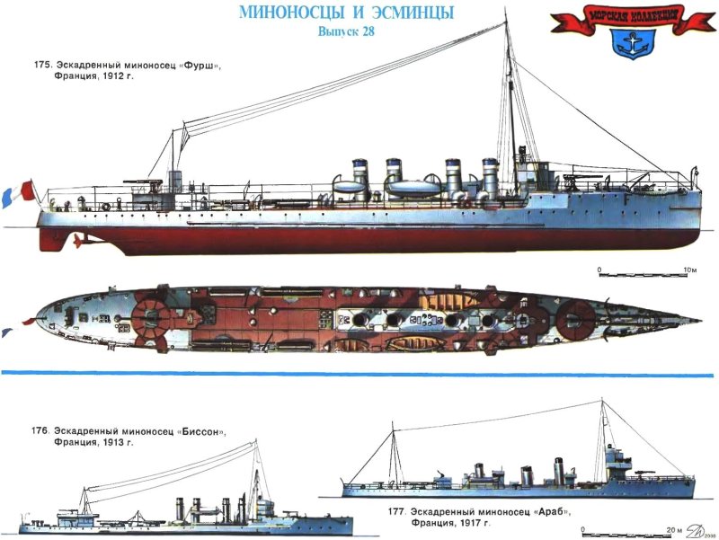 Эскадренный миноносец Стерегущий 1904