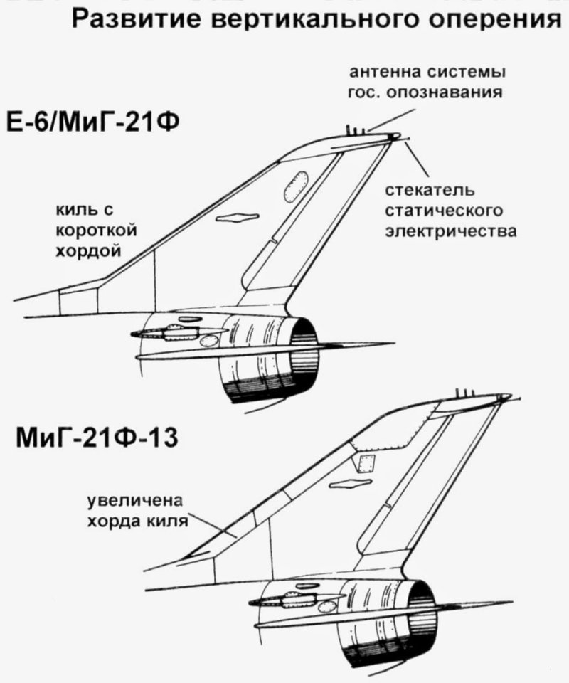 Киль миг-21 схема