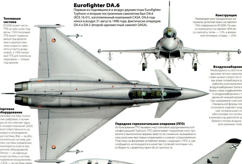 EF-2000 И Rafale сравнение