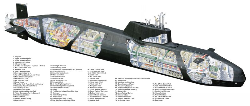 Подводные лодки класса astute
