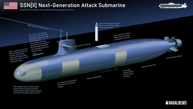 Columbia class Submarine