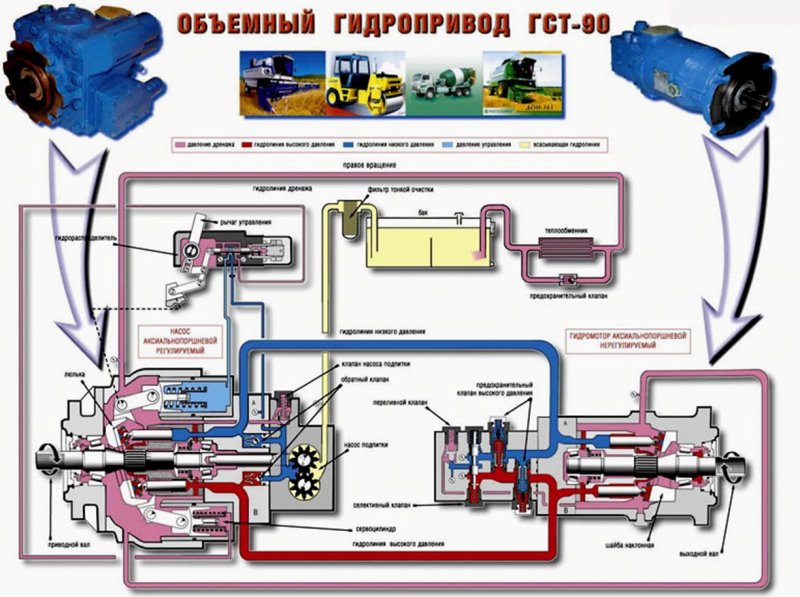 Гидропривод ГСТ-90 схема