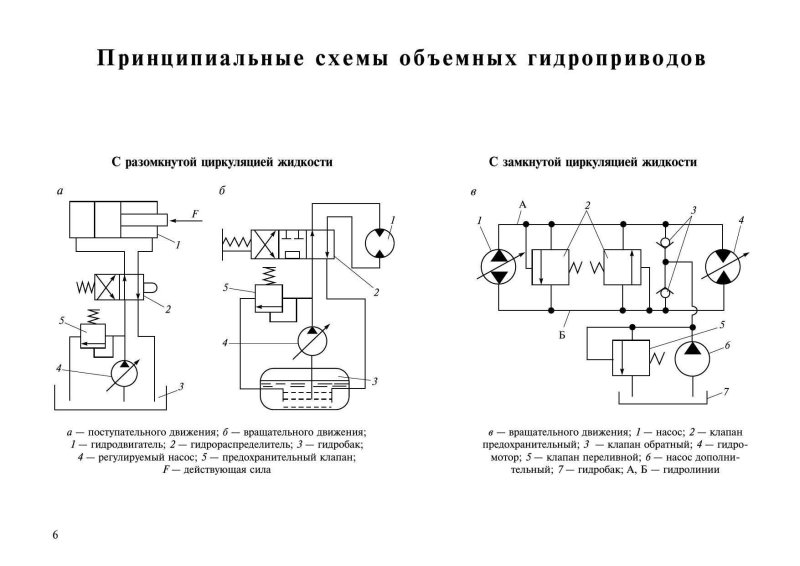 Гидравлическая схема двухпозиционного гидропривода