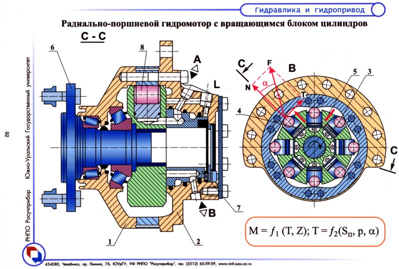 Радиально-поршневые гидромоторы схема