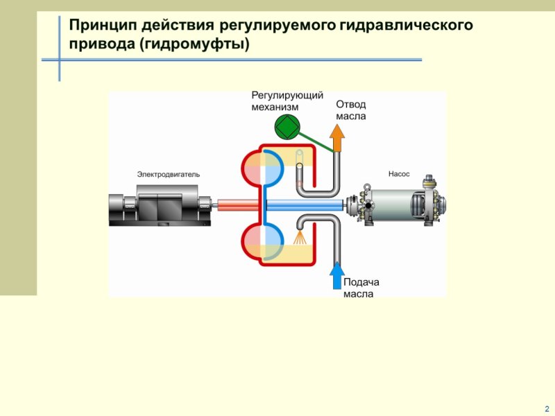 Гидропривод устройство принцип работы