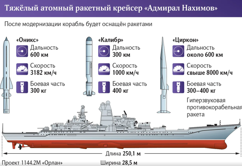 ТАРКР Киров проекта 1144